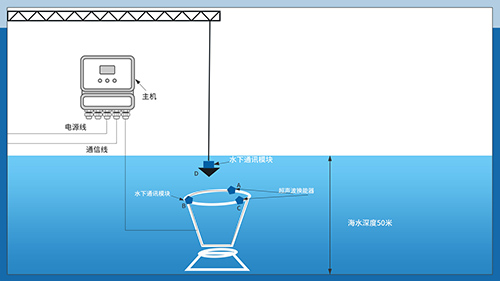 超聲波換能器 超聲波換能器