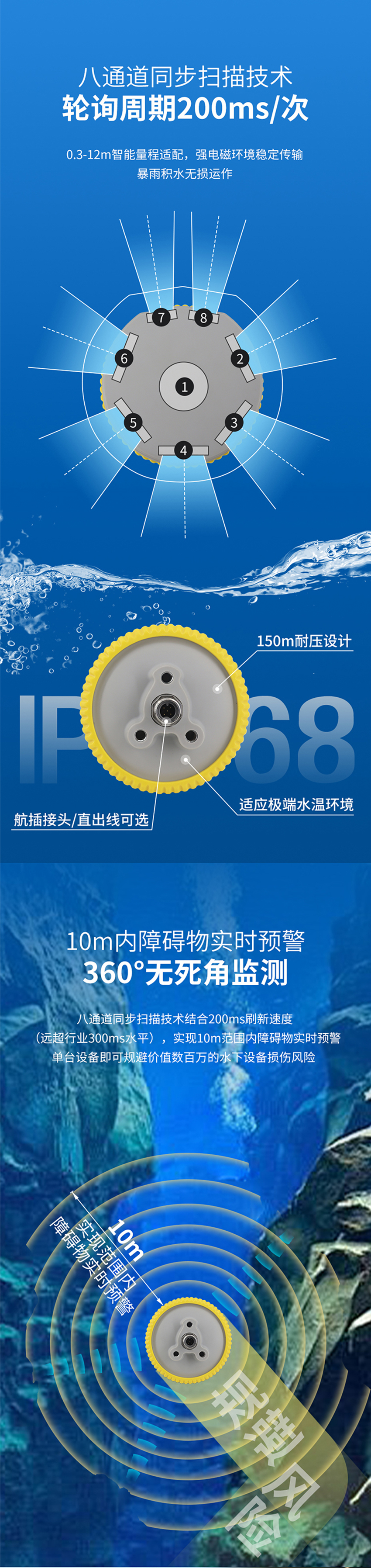 八波束水下避障傳感器.716詳情頁_02.jpg